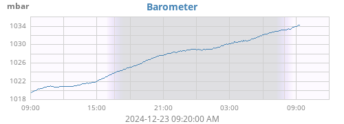 daybarometer