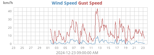 monthwind